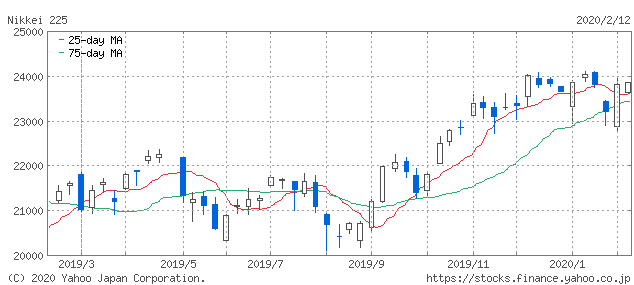 f:id:simplify:20200213063448p:plain