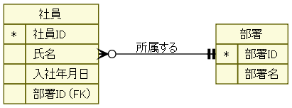 f:id:simply-k:20100704122441p:image