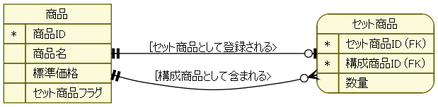 f:id:simply-k:20100714095113p:image