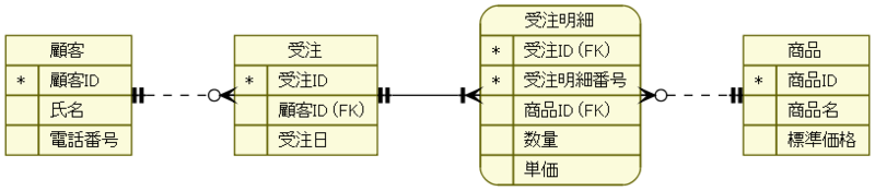 f:id:simply-k:20100716071319p:image