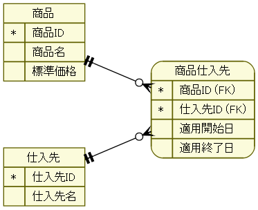 f:id:simply-k:20100716072035p:image