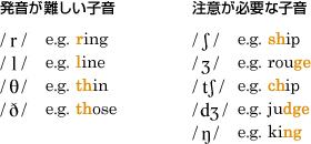 f:id:simul2019:20210312162818g:plain