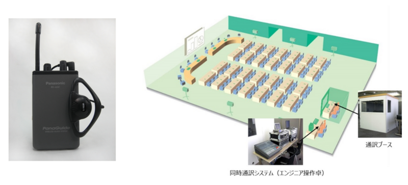 同時通訳機材の種類と特徴【そこが知りたい！ 通訳サービス】 - 通訳