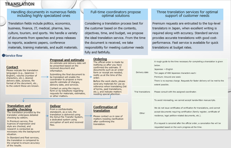 f:id:simul2019:20231228180610p:plain f:id:simul2019:20231228180610p:plain