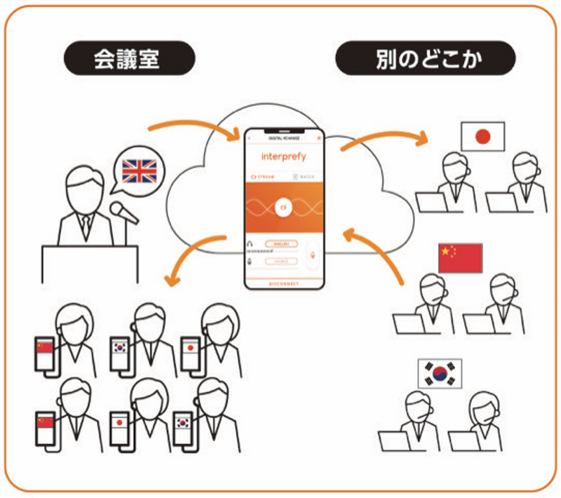 f:id:simul2019:20240613154012p:plain f:id:simul2019:20240613154012p:plain