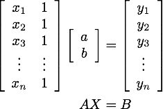 行列で最小二乗法を理解しようAO 46498da2b7460be8f33aa25a8dc1b4