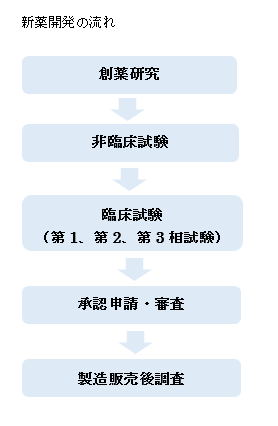f:id:simulhk2019:20191209113739p:plain f:id:simulhk2019:20191209113739p:plain
