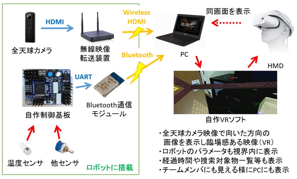 f:id:sin1_west:20180408163216p:plain