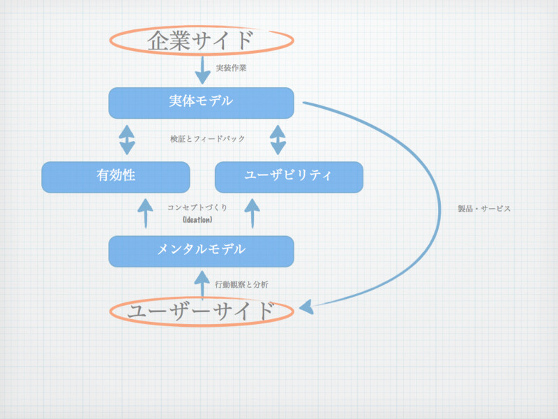 f:id:sin6rai:20120621022335j:image f:id:sin6rai:20120621022335j:image