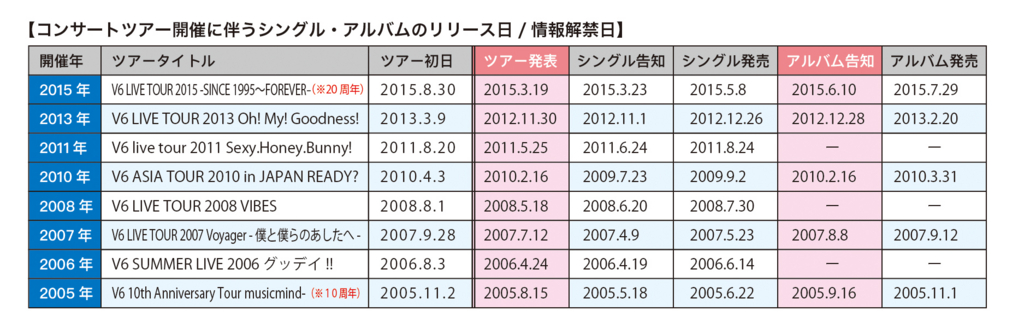 f:id:since0629:20170423095332j:plain