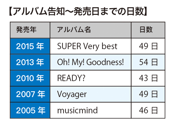 アルバムリリース発表が先か コンサートツアー決定が先か 問題 ループ ザ ループ アルバムリリース発表が先か コンサートツアー決定が先か 問題 ループ ザ ループ