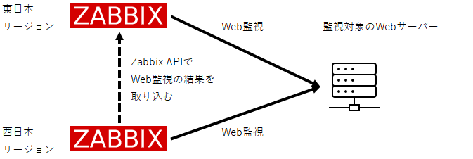 f:id:sincnick:20210923222333p:plain