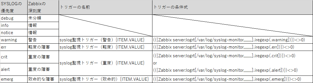f:id:sincnick:20210926212122p:plain