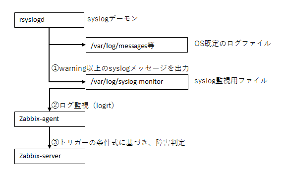 f:id:sincnick:20210926224156p:plain