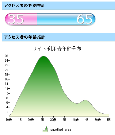 f:id:sinden:20070811152508j:image