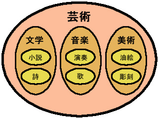 f:id:sinden:20080707221941j:image f:id:sinden:20080707221941j:image