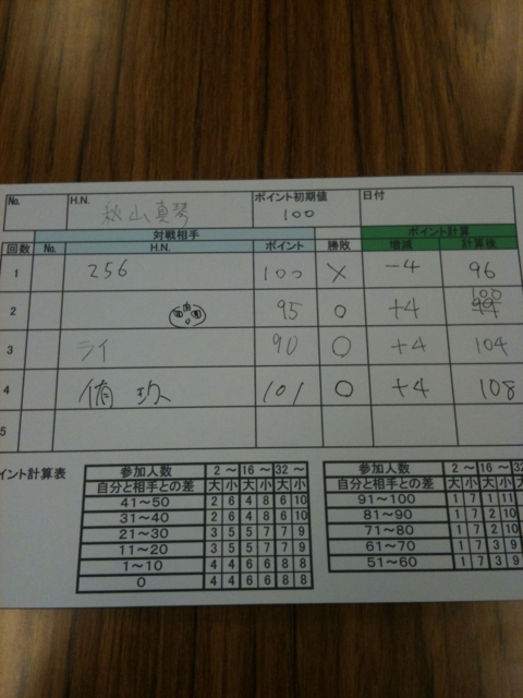 f:id:sinden:20110214003714j:image