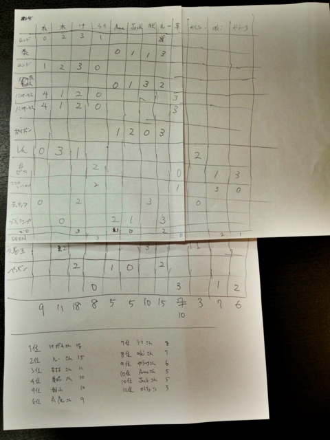 f:id:sinden:20130319231417j:image f:id:sinden:20130319231417j:image