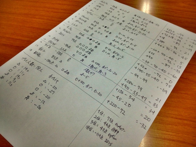 f:id:sinden:20130420203019j:image f:id:sinden:20130420203019j:image