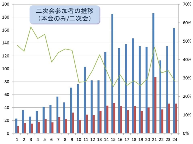 f:id:sinden:20140414165639j:image