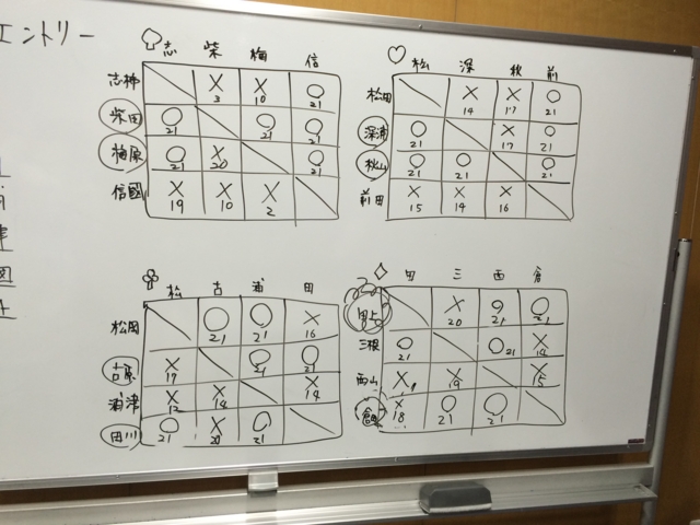 f:id:sinden:20150308143945j:image