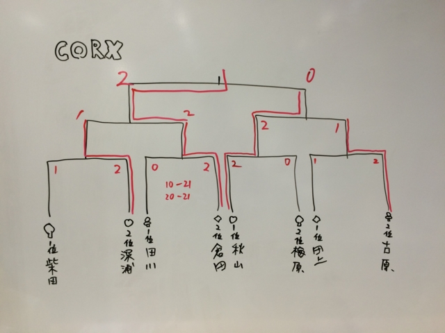 f:id:sinden:20150308150817j:image