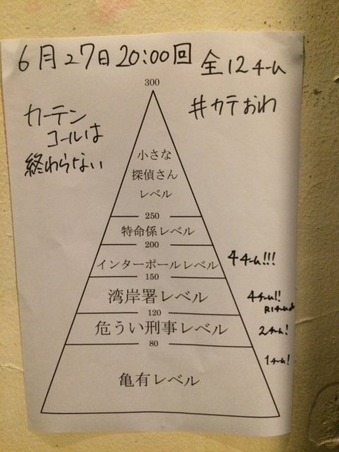 f:id:sinden:20170627225358j:plain f:id:sinden:20170627225358j:plain