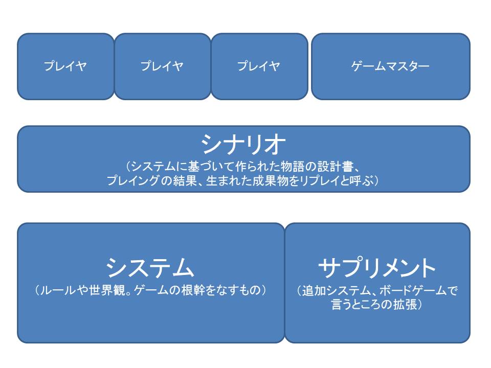 f:id:sinden:20181208170425j:plain f:id:sinden:20181208170425j:plain