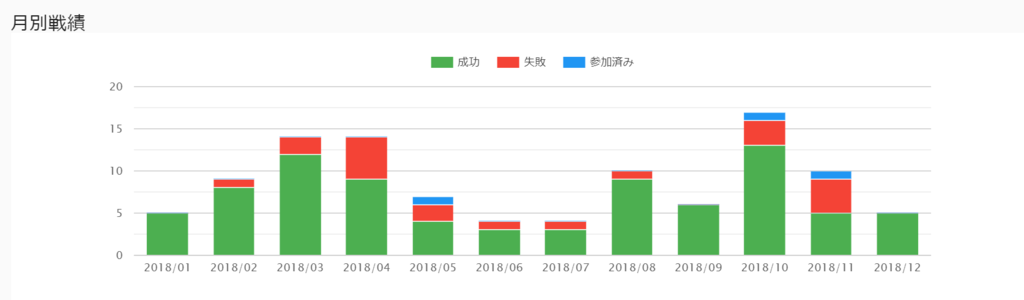 f:id:sinden:20190125114739p:plain