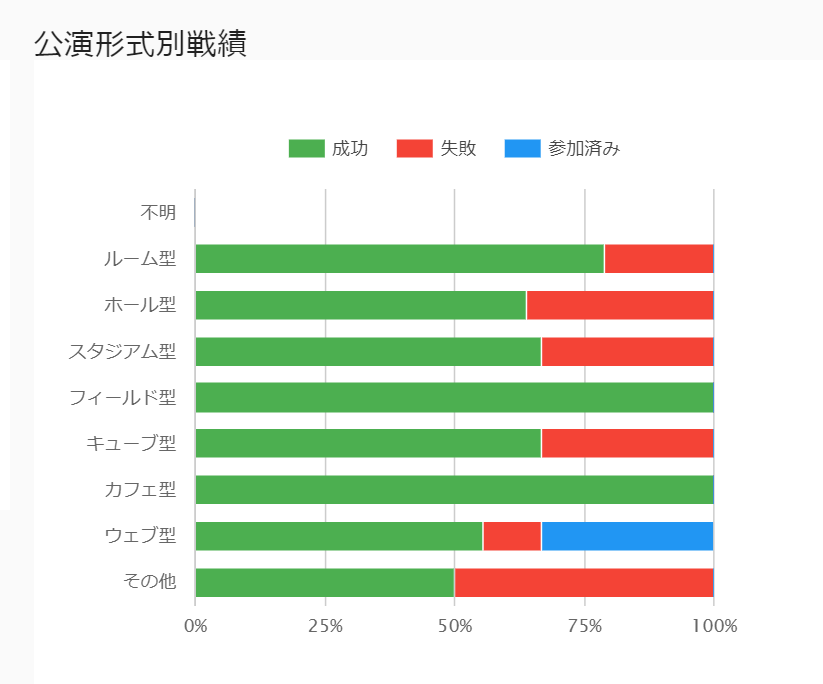 f:id:sinden:20190125114832p:plain