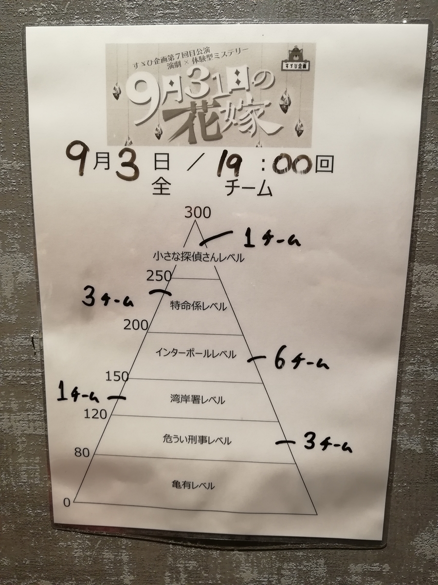 f:id:sinden:20190904210823j:plain