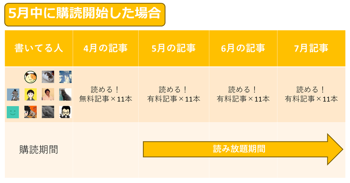 f:id:sinden:20210514222719p:plain