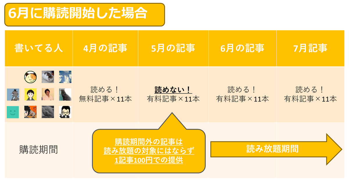 f:id:sinden:20210514222826p:plain