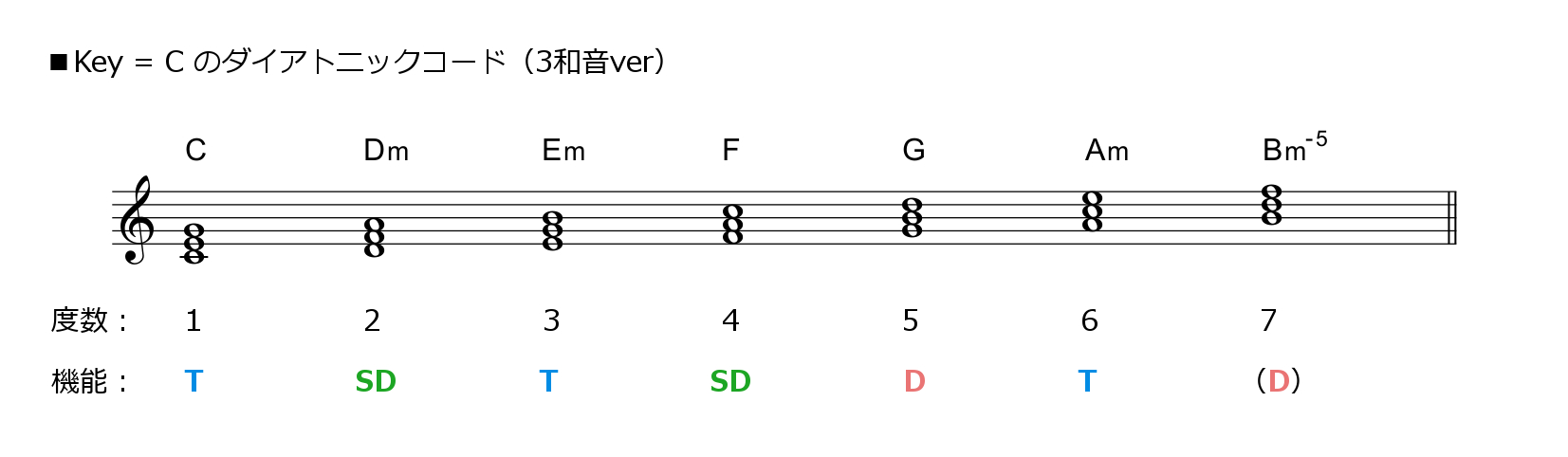 f:id:singingreed:20180313133706j:plain f:id:singingreed:20180313133706j:plain