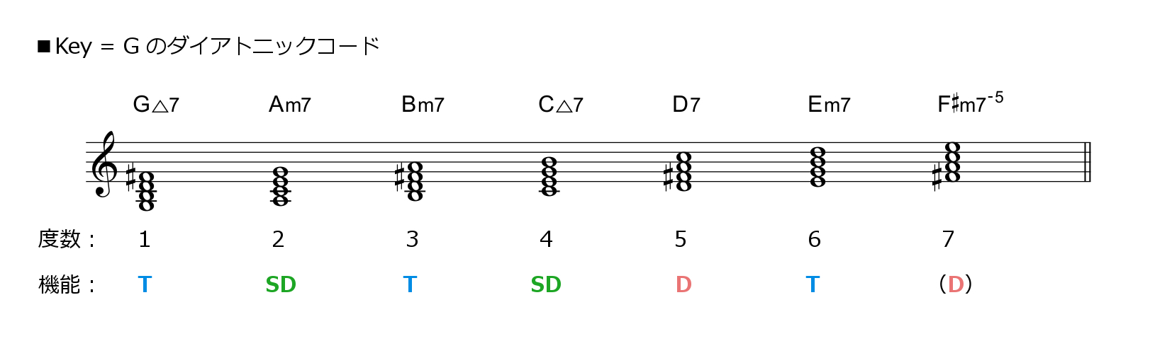 f:id:singingreed:20180313133708j:plain f:id:singingreed:20180313133708j:plain