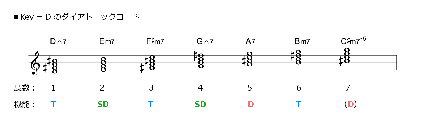 f:id:singingreed:20180313133709j:plain f:id:singingreed:20180313133709j:plain