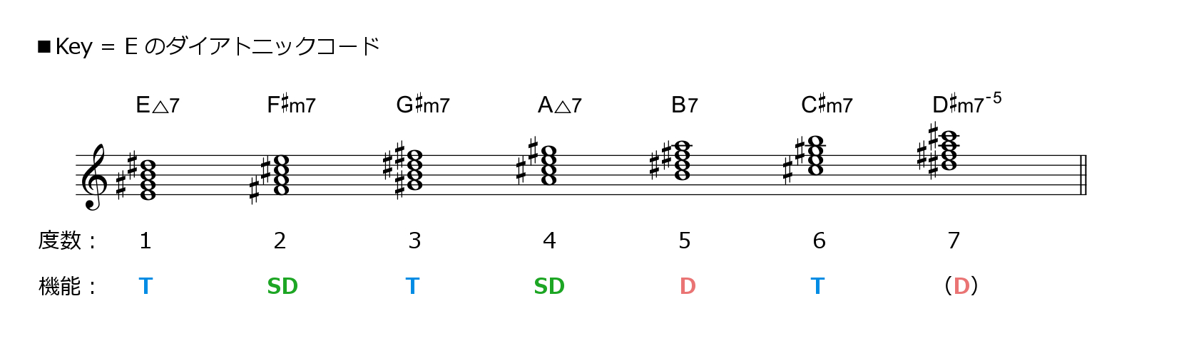 f:id:singingreed:20180313133711j:plain f:id:singingreed:20180313133711j:plain