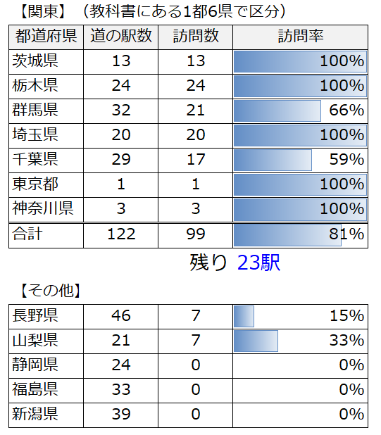 f:id:singme-t:20190902173832p:plain