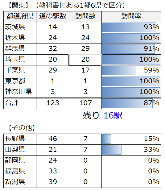 f:id:singme-t:20191110093736p:plain