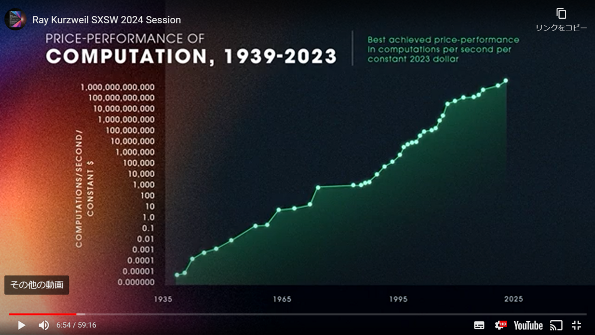 The Singularity Is Nearer: When We Merge with AI を読書中 - シンギュラリティ実験ノート