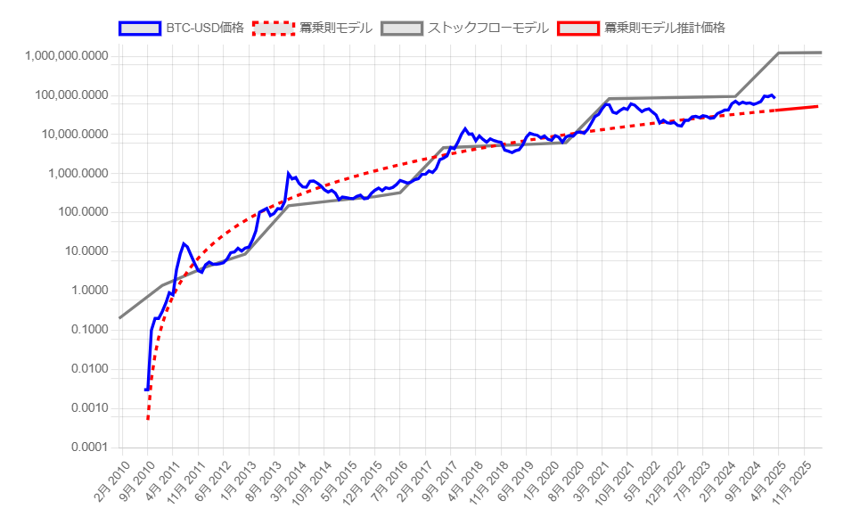 ビットコイン価格予測モデル検証アプリの紹介 - シンギュラ