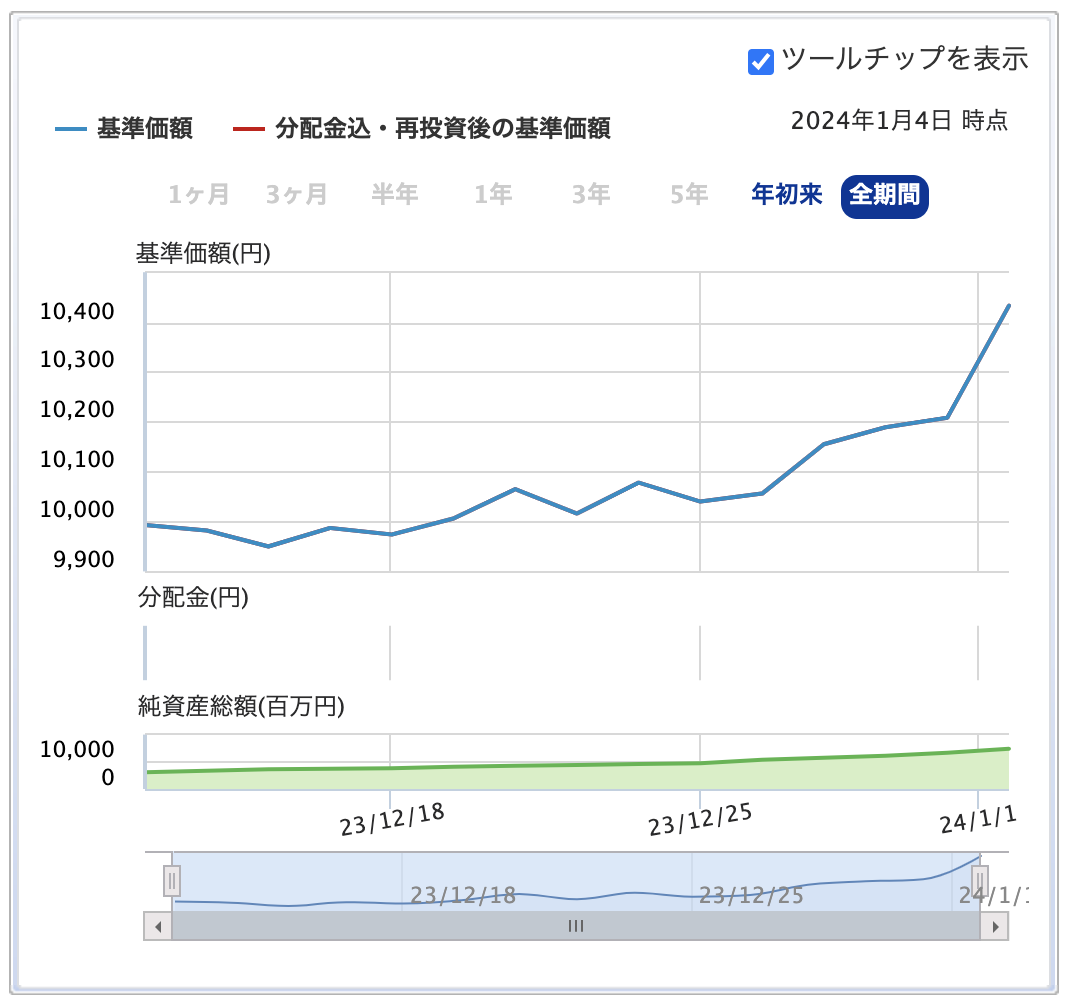 個別投資銘柄の選定理由 (6) SBI-SBI日本高配当株式（分配）ファンド（年４回決算型） - Singularity1618のブログ