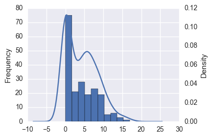 f:id:sinhrks:20161101060842p:plain f:id:sinhrks:20161101060842p:plain