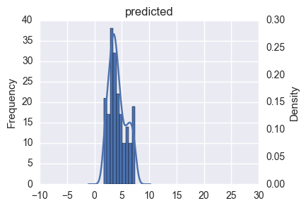 f:id:sinhrks:20161101060852p:plain f:id:sinhrks:20161101060852p:plain