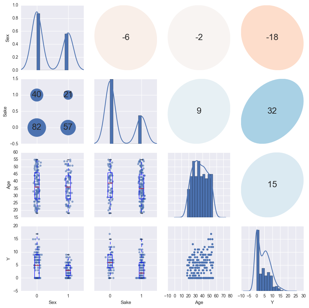 f:id:sinhrks:20161101060904p:plain f:id:sinhrks:20161101060904p:plain