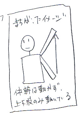f:id:sinka-body:20180531152919j:plain f:id:sinka-body:20180531152919j:plain