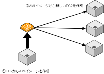 f:id:sinmaiSE:20190130154609p:plain