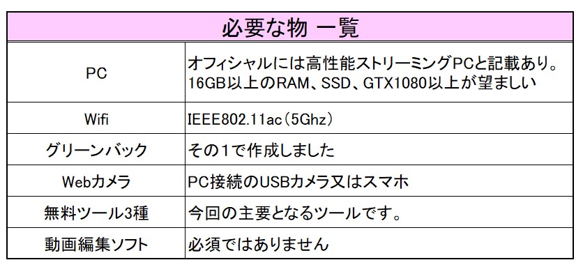 f:id:sinnaka41:20200908203404j:plain f:id:sinnaka41:20200908203404j:plain