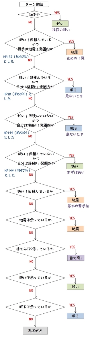 f:id:sinobu2000:20210130210425j:plain