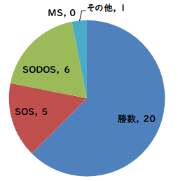 f:id:sinobu2000:20210829143346p:plain
